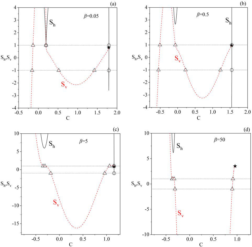 Figure 25