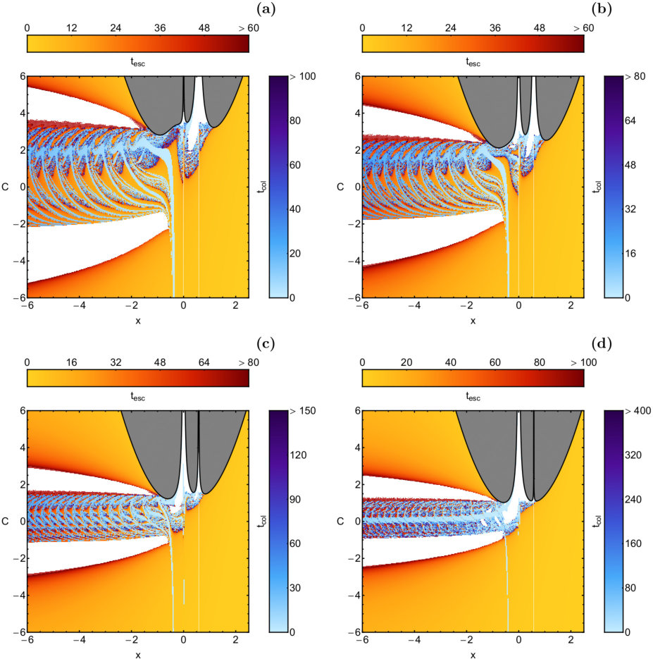 Figure 28