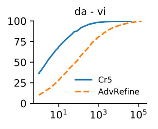 Figure 20