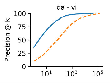 Figure 21
