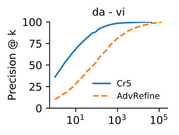 Figure 22