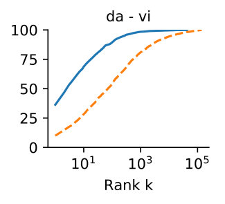 Figure 23