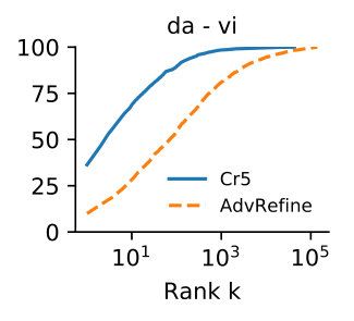 Figure 24
