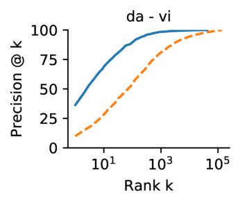 Figure 25