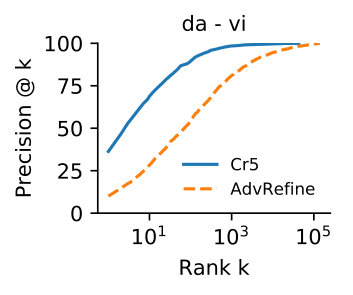 Figure 26