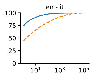 Figure 27