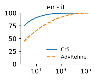 Figure 28