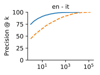 Figure 29