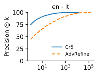 Figure 30