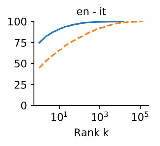 Figure 31