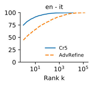 Figure 32