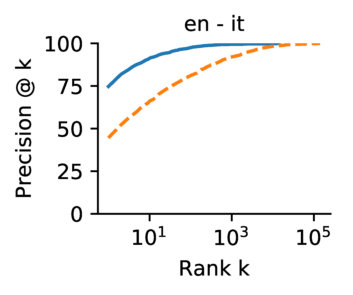 Figure 33