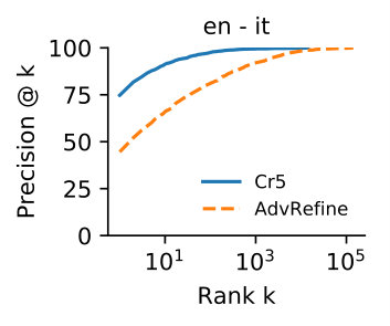 Figure 34