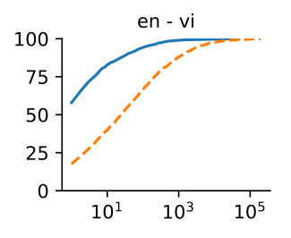 Figure 35