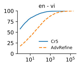Figure 36