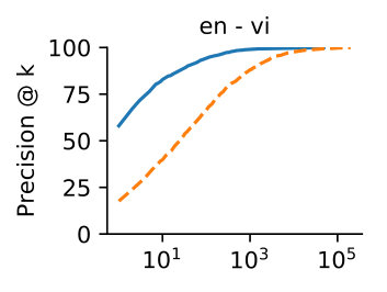 Figure 37