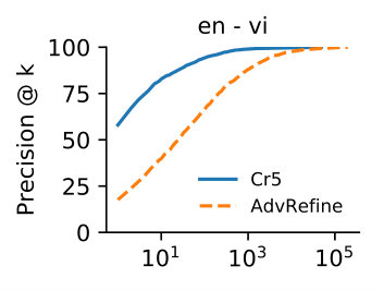Figure 38