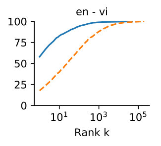 Figure 39