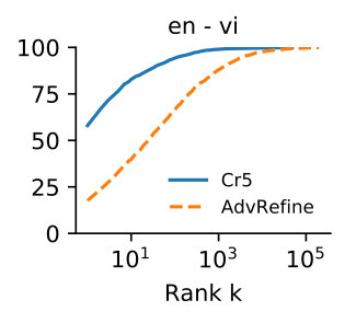 Figure 40