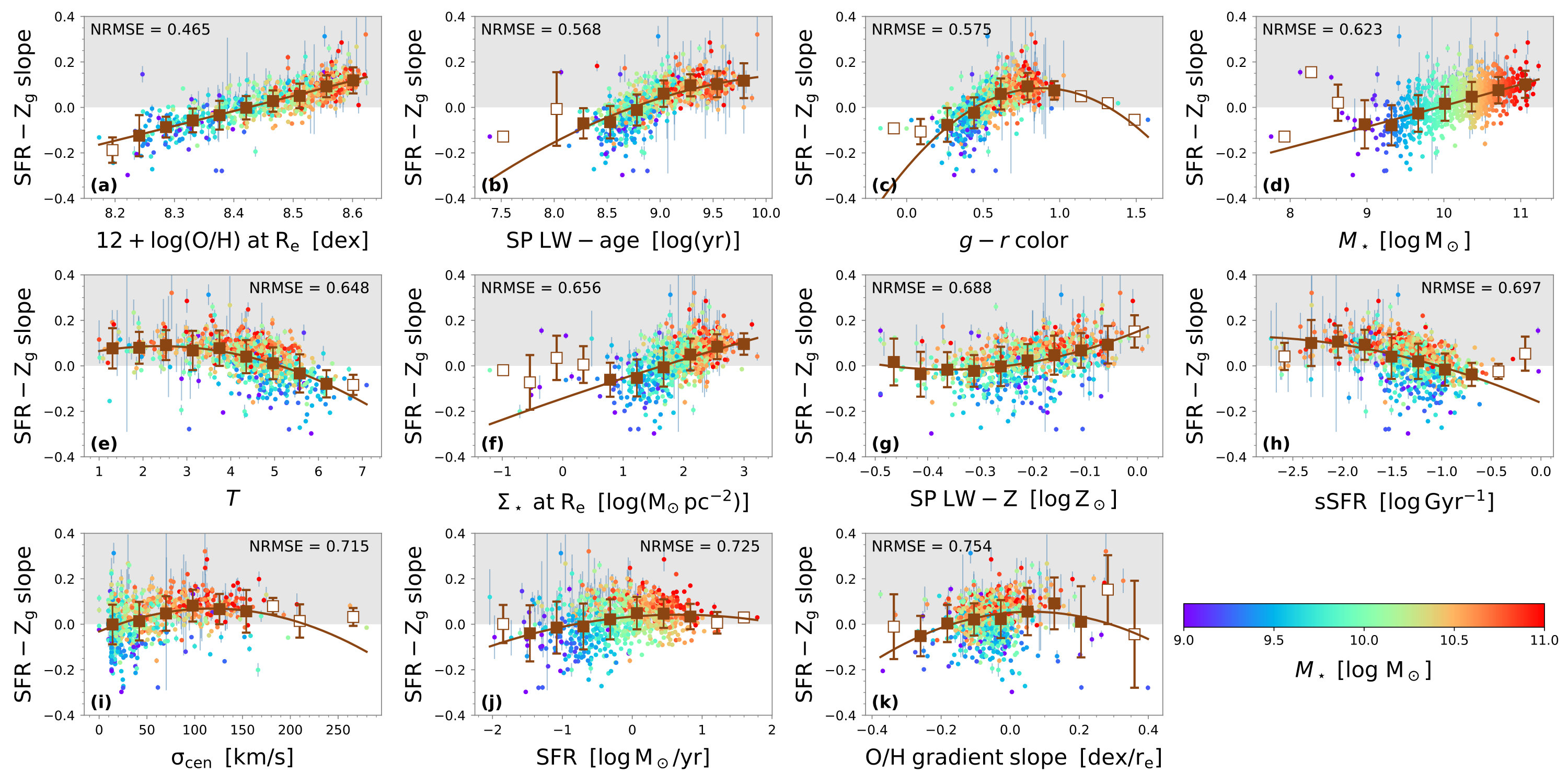 Figure 11