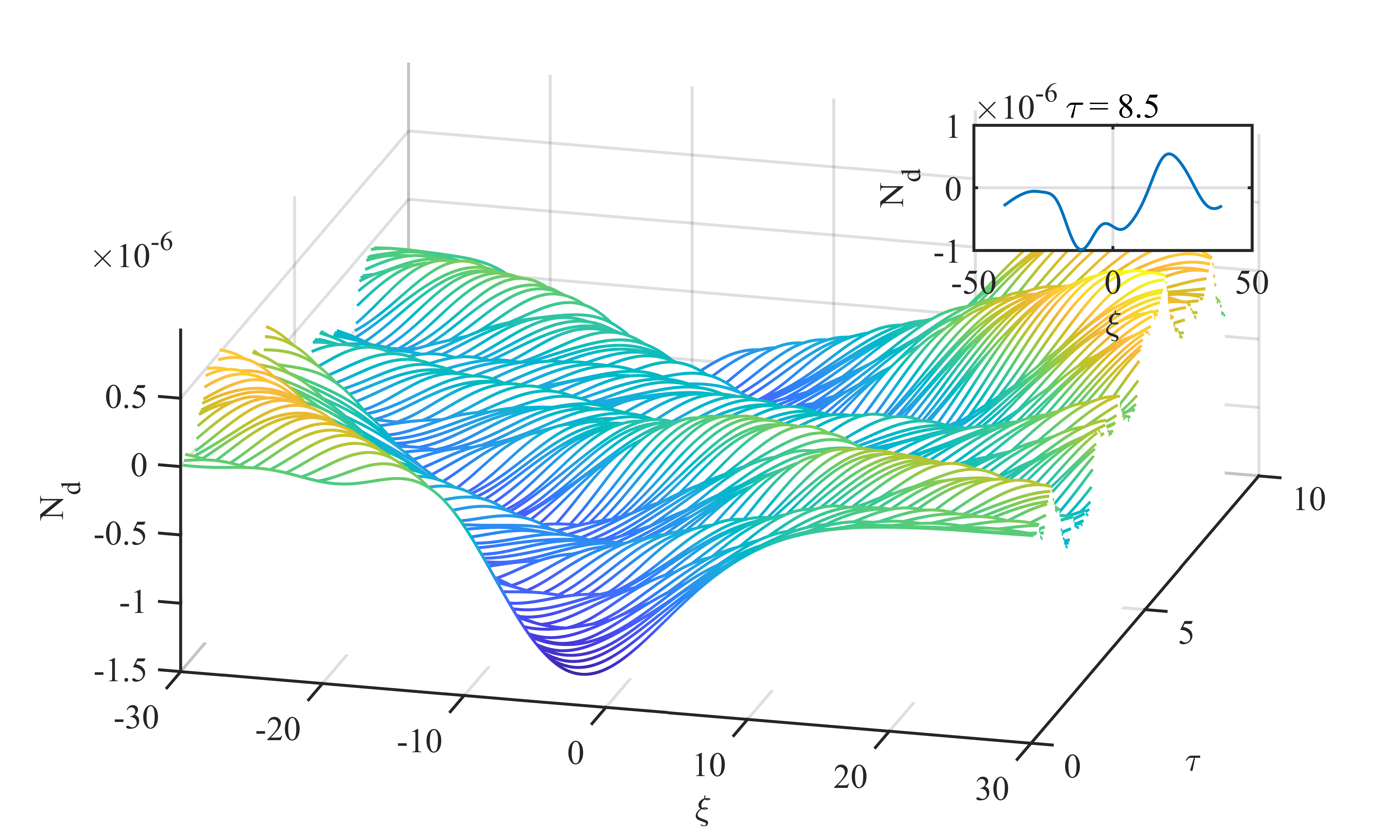 Figure 6