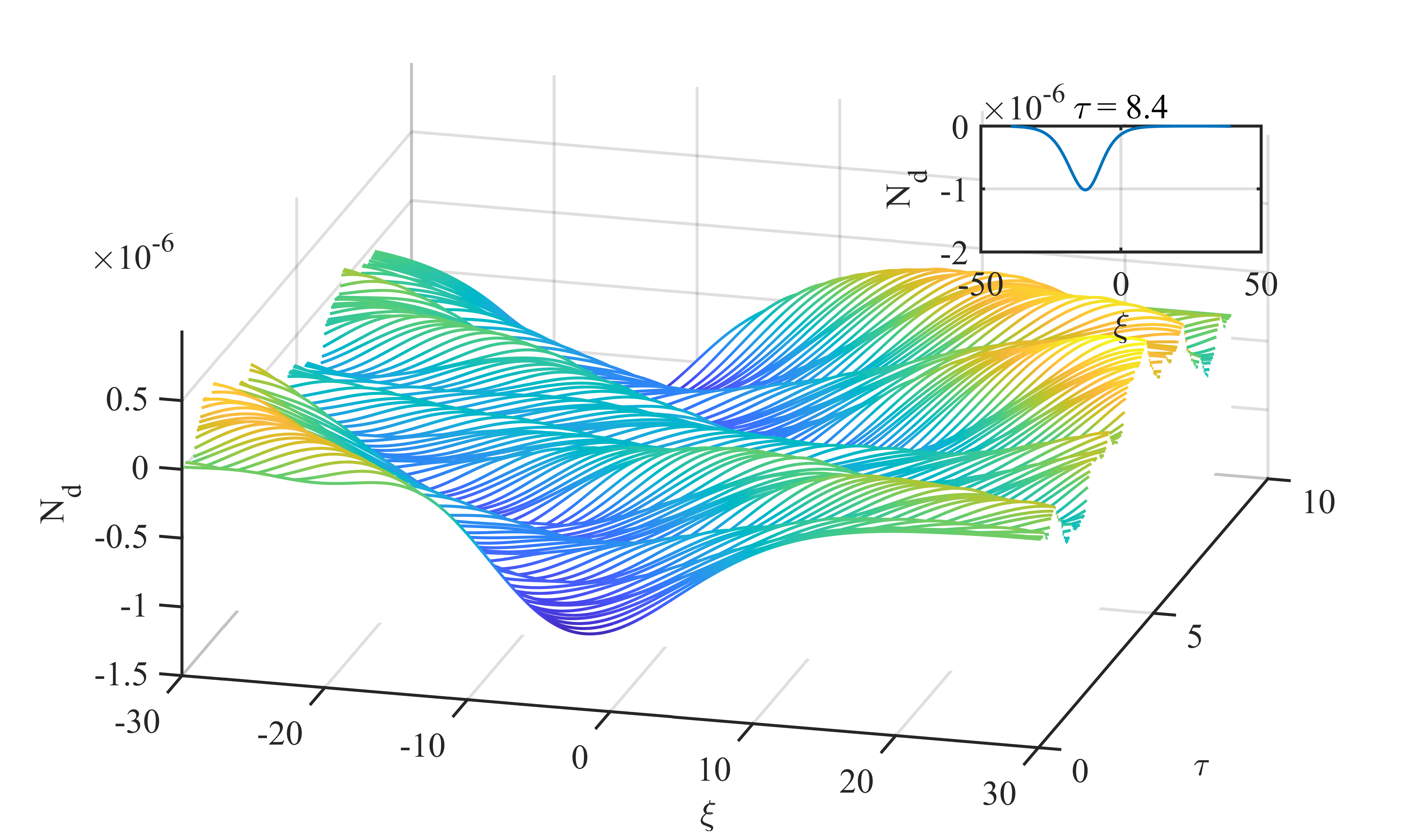 Figure 7