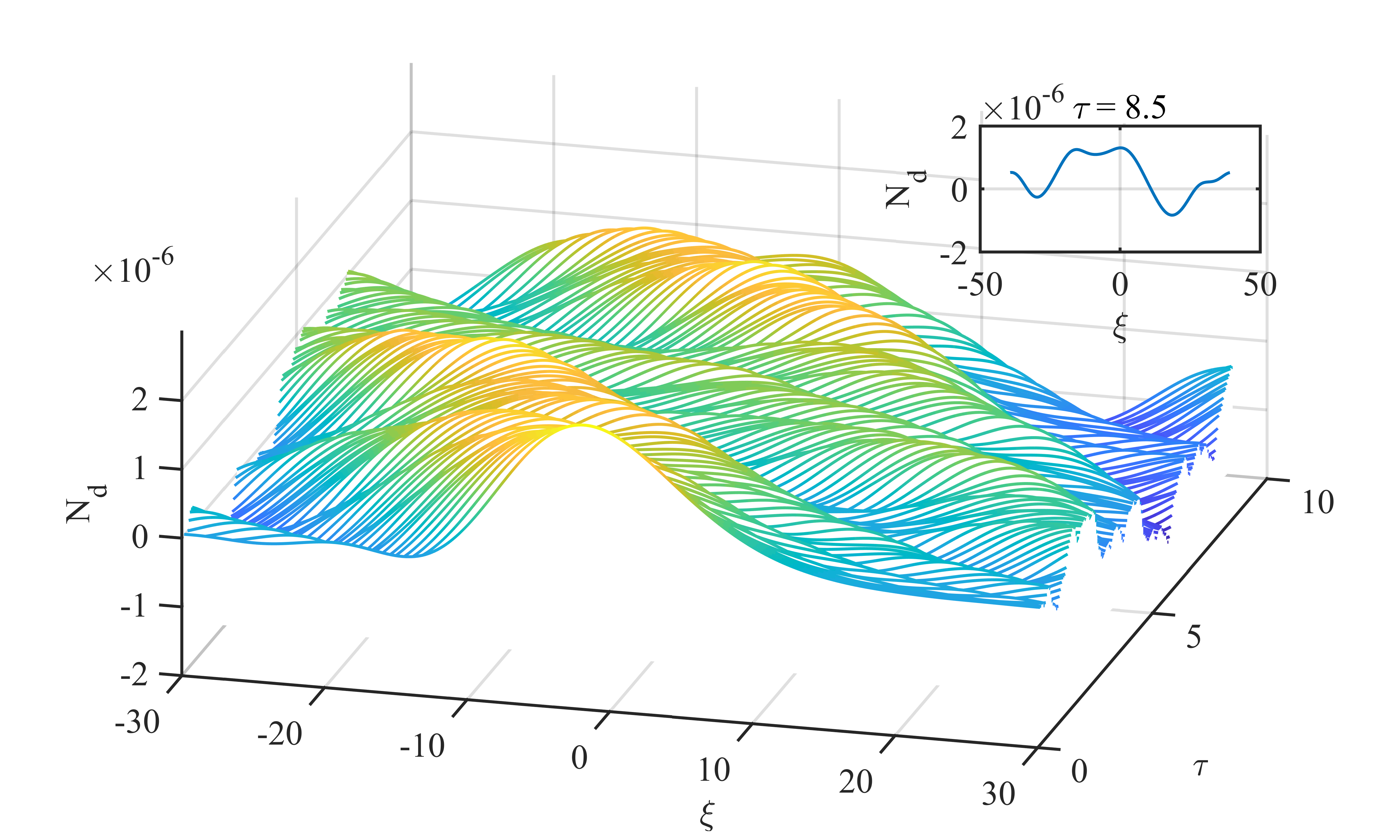 Figure 8