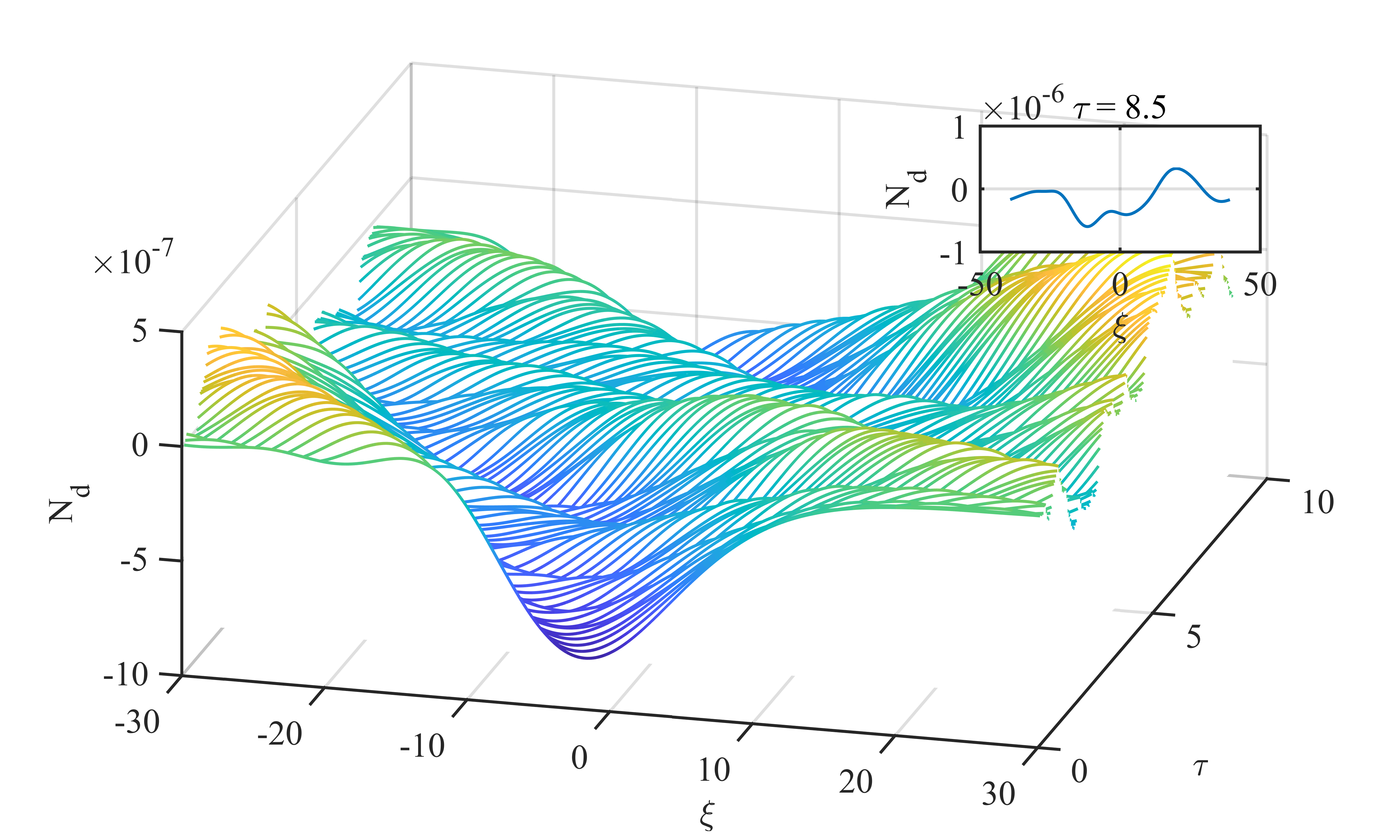 Figure 9
