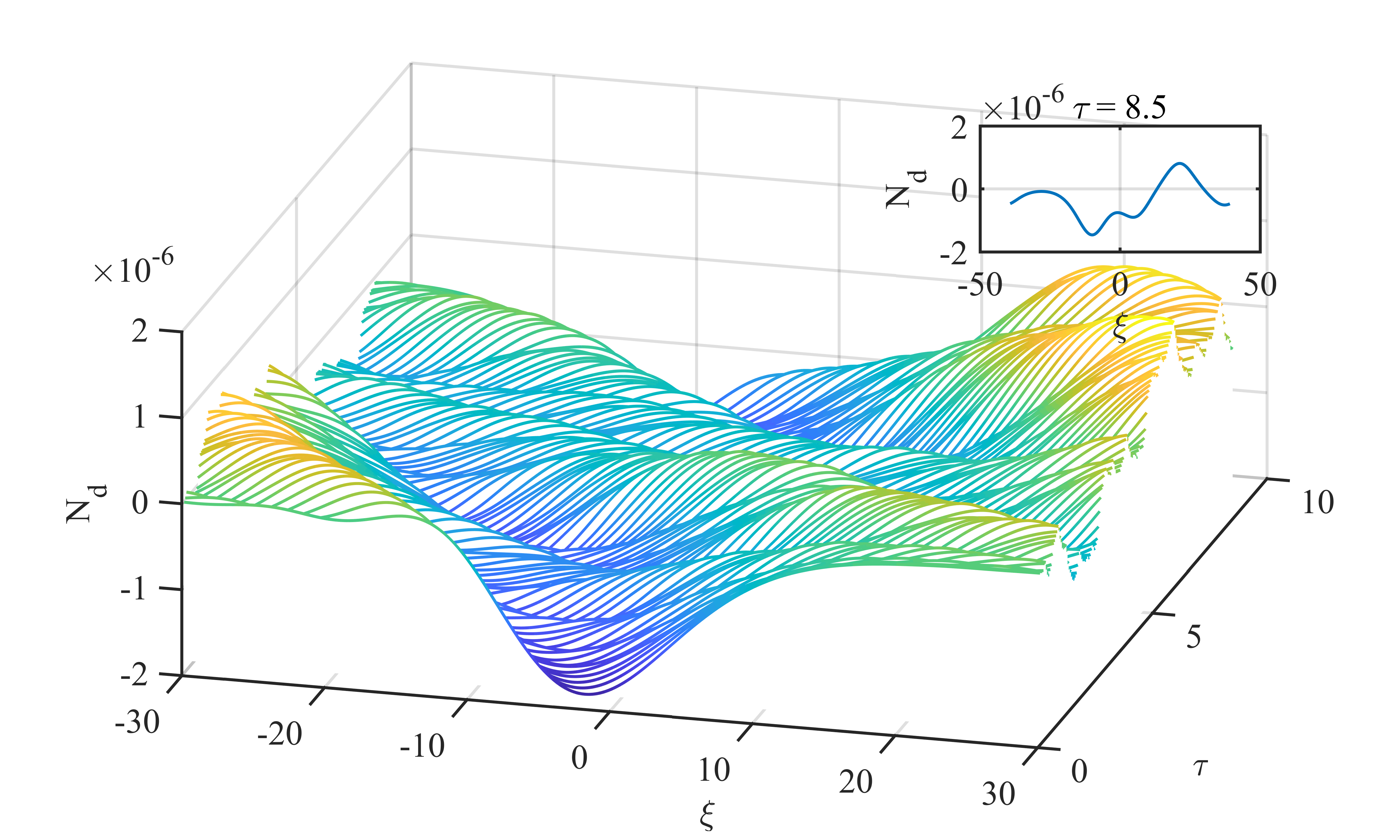 Figure 10