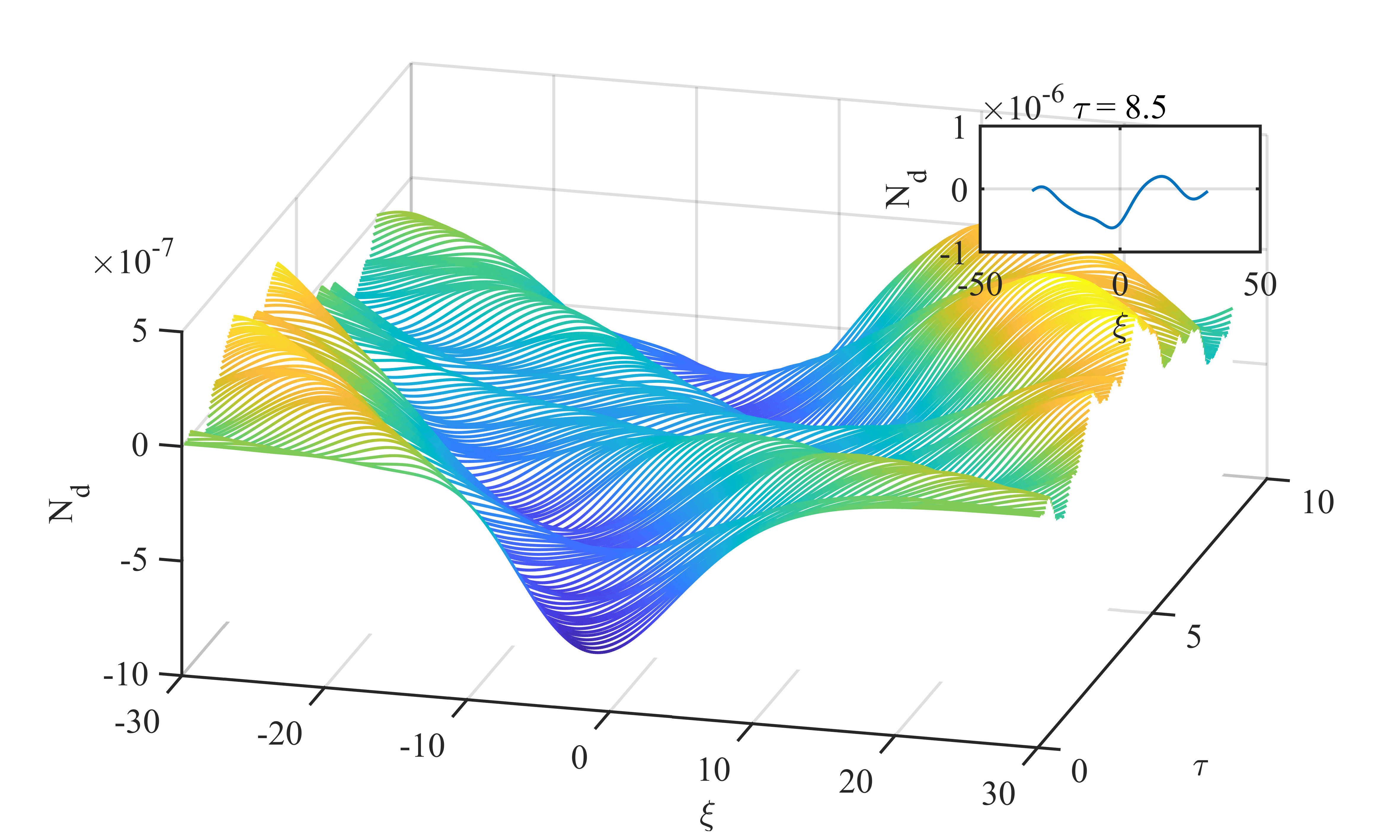 Figure 11
