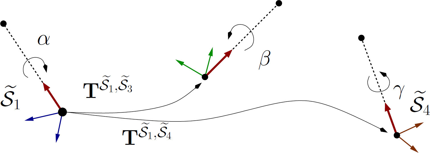 Figure 13