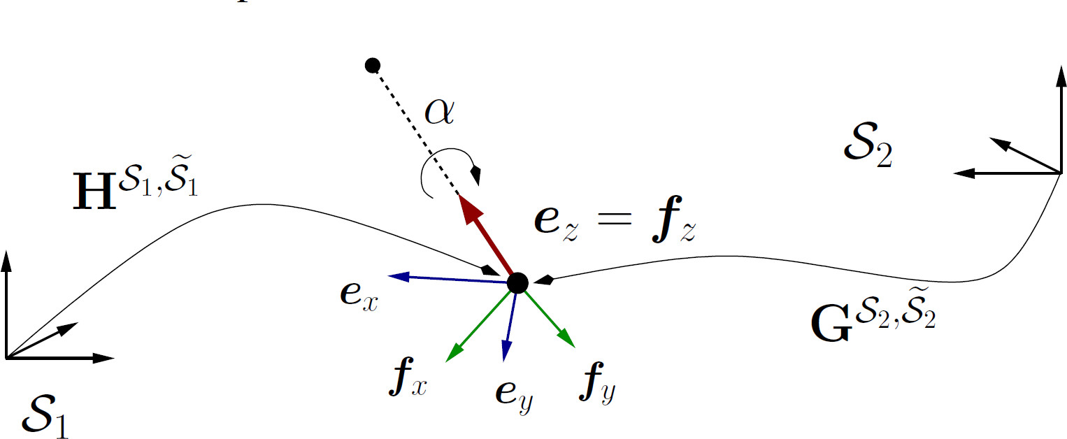 Figure 14