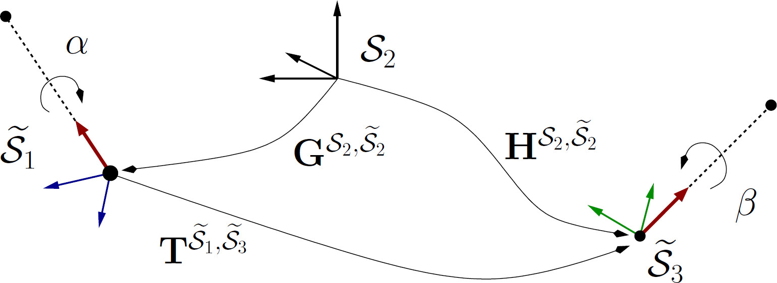 Figure 15