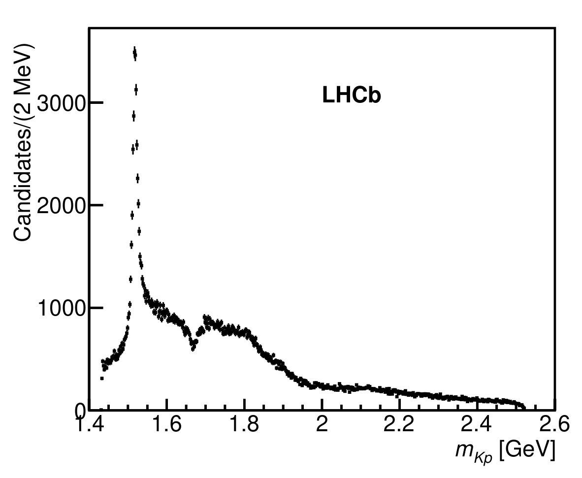 Figure 9
