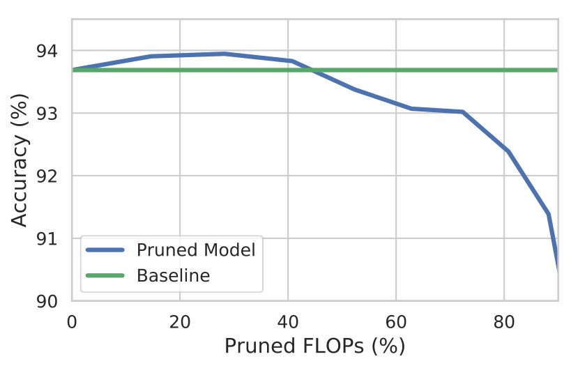 Figure 8