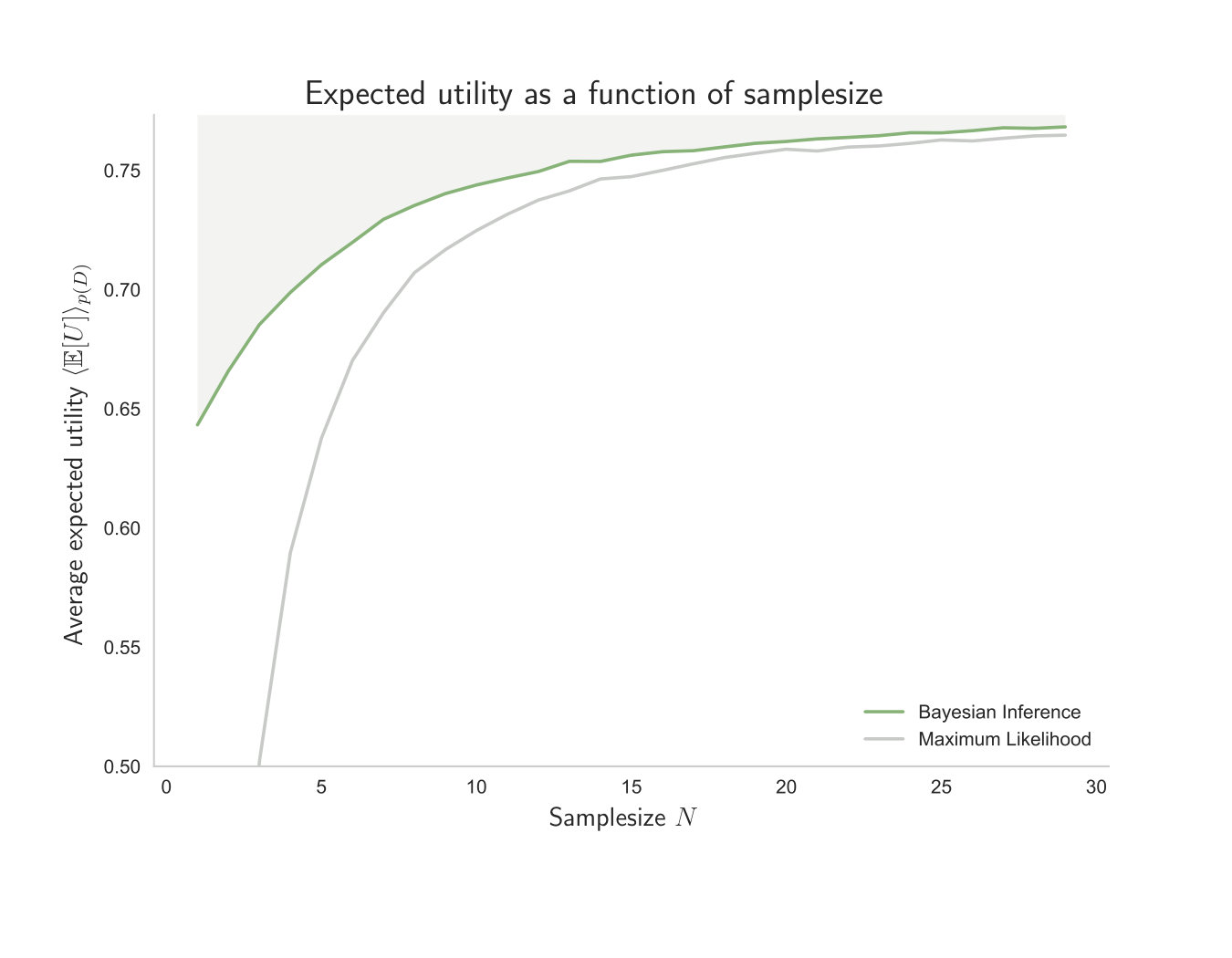 Figure 16