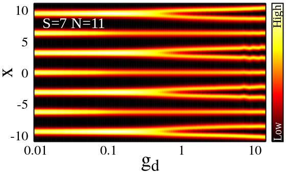 Figure 13