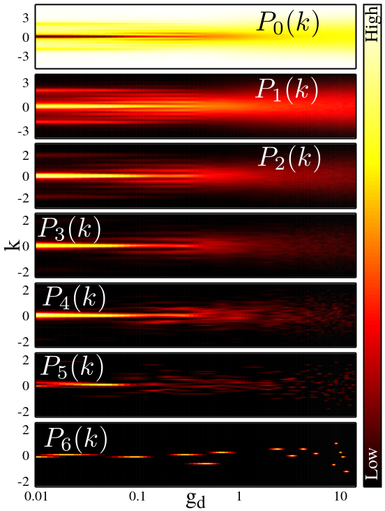 Figure 16