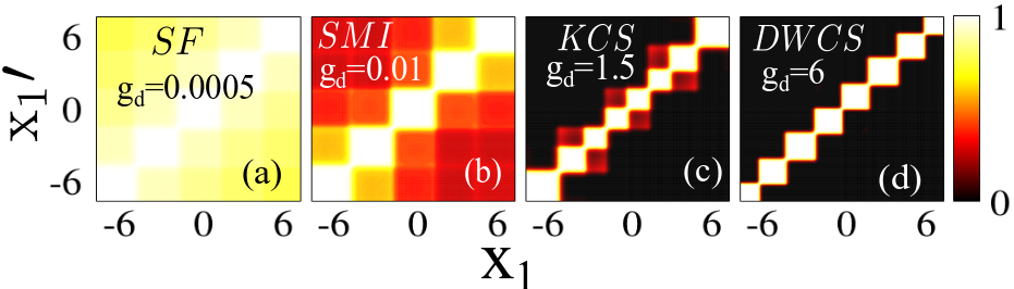 Figure 17