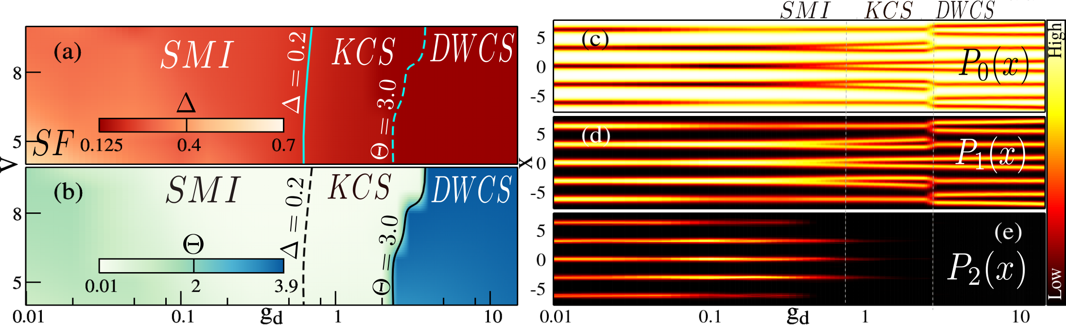 Figure 18