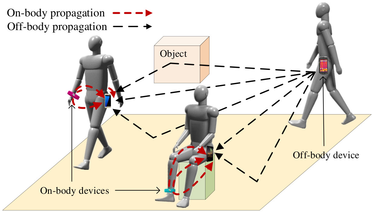 Figure 10
