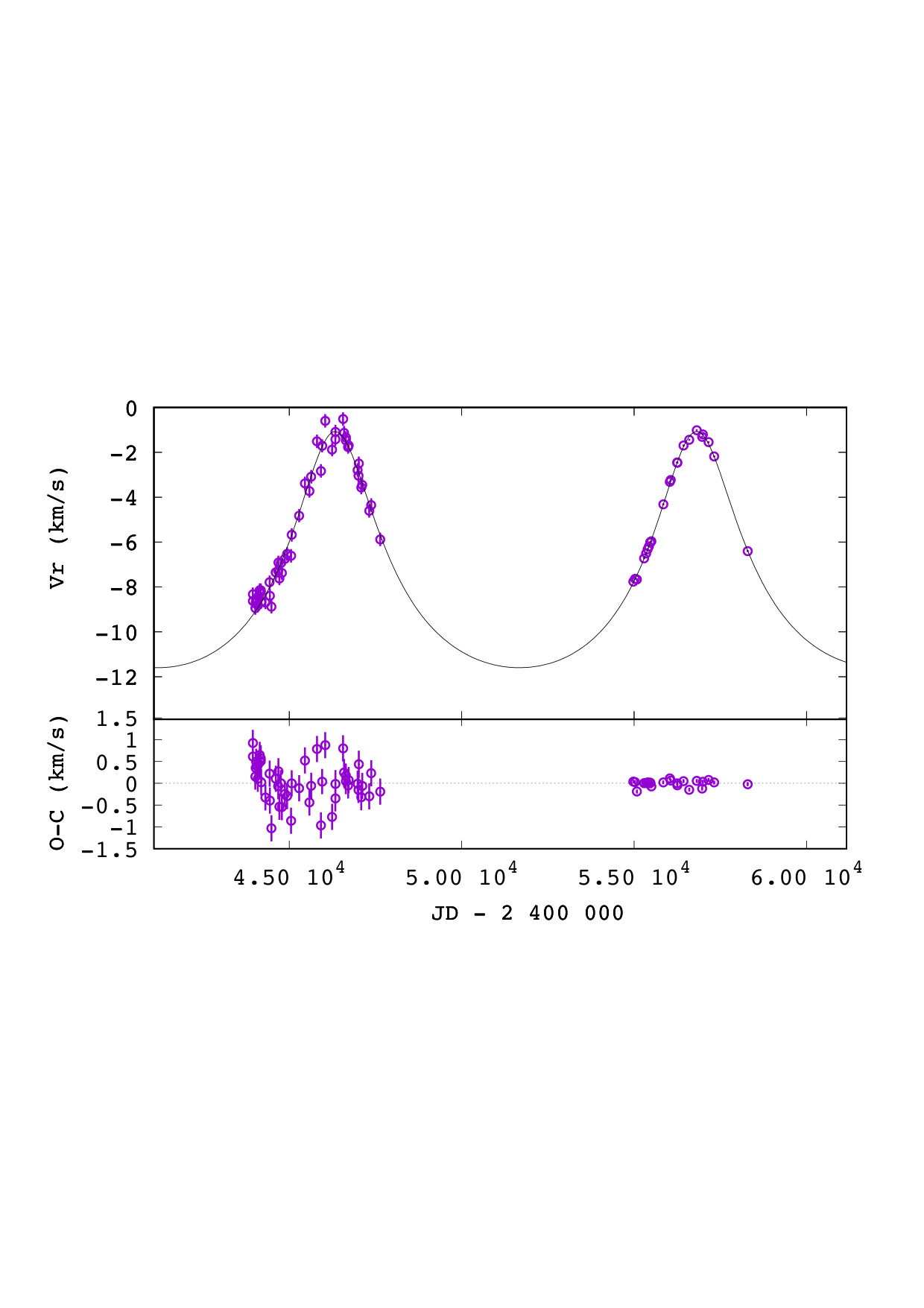 Figure 14