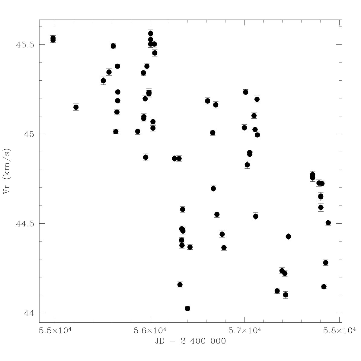 Figure 19