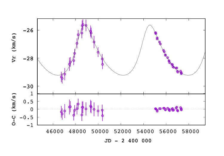Figure 20