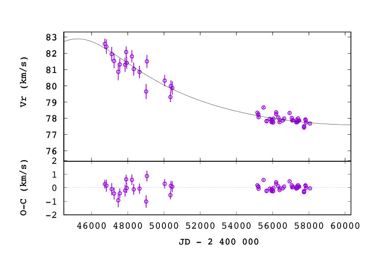 Figure 21