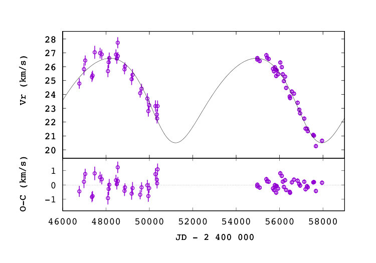 Figure 22