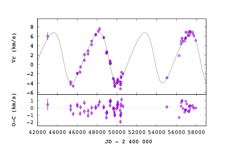 Figure 23