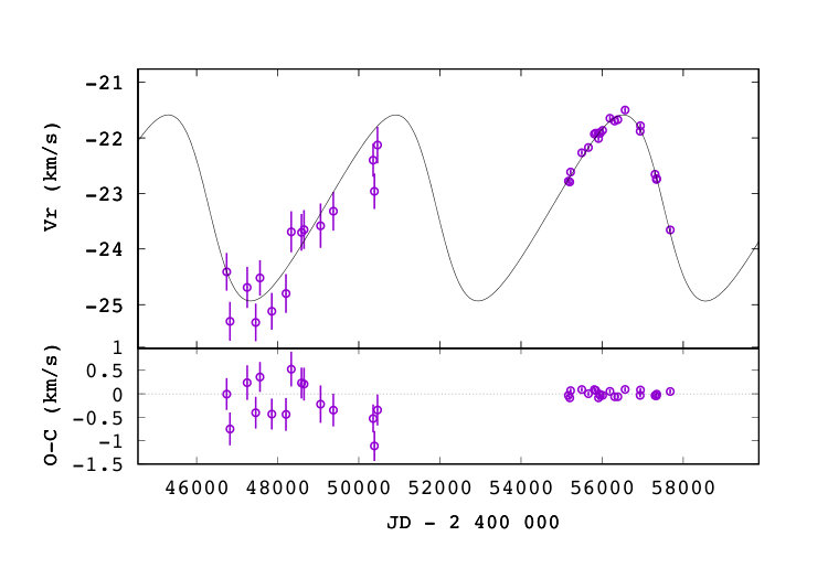 Figure 24