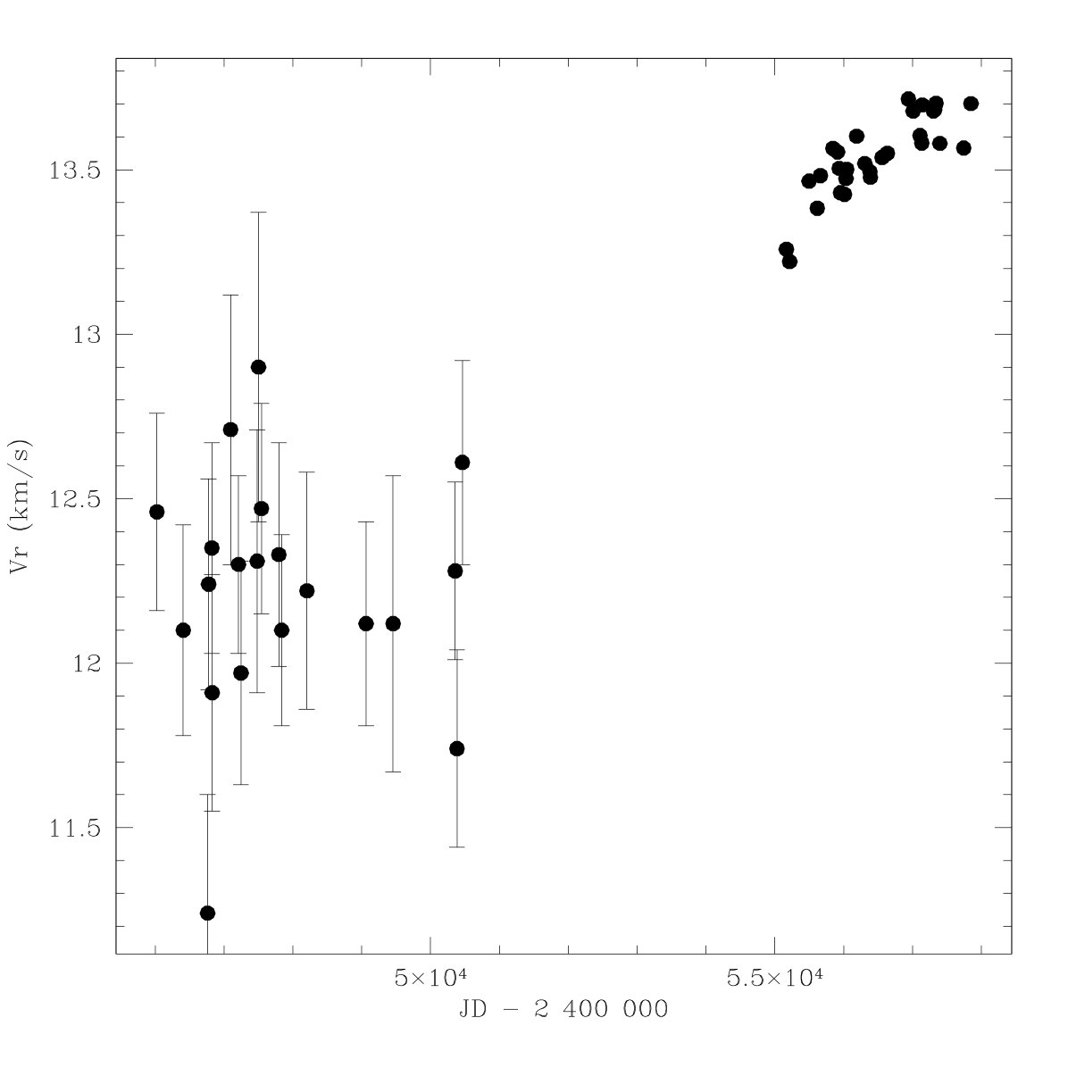 Figure 25