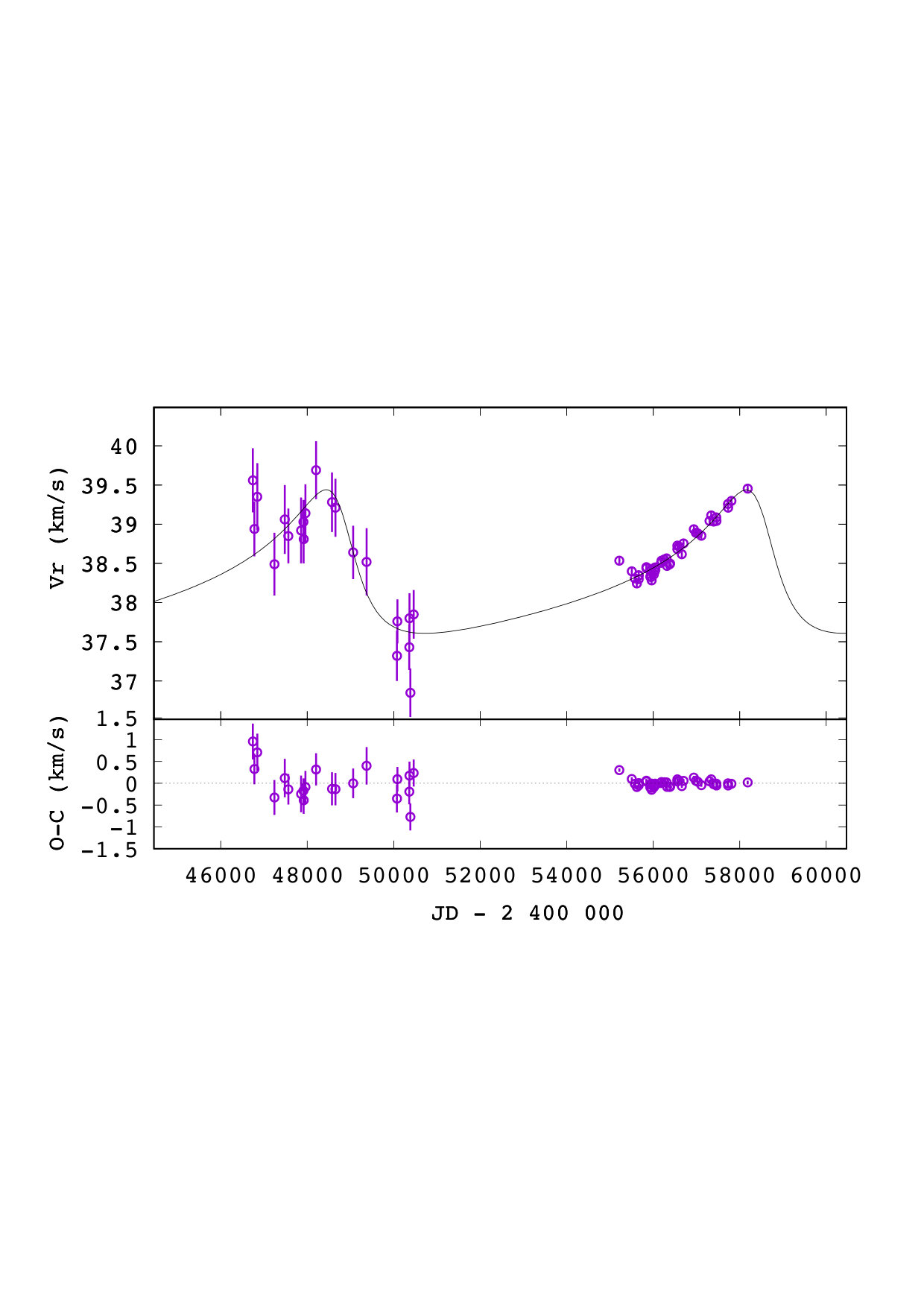 Figure 26